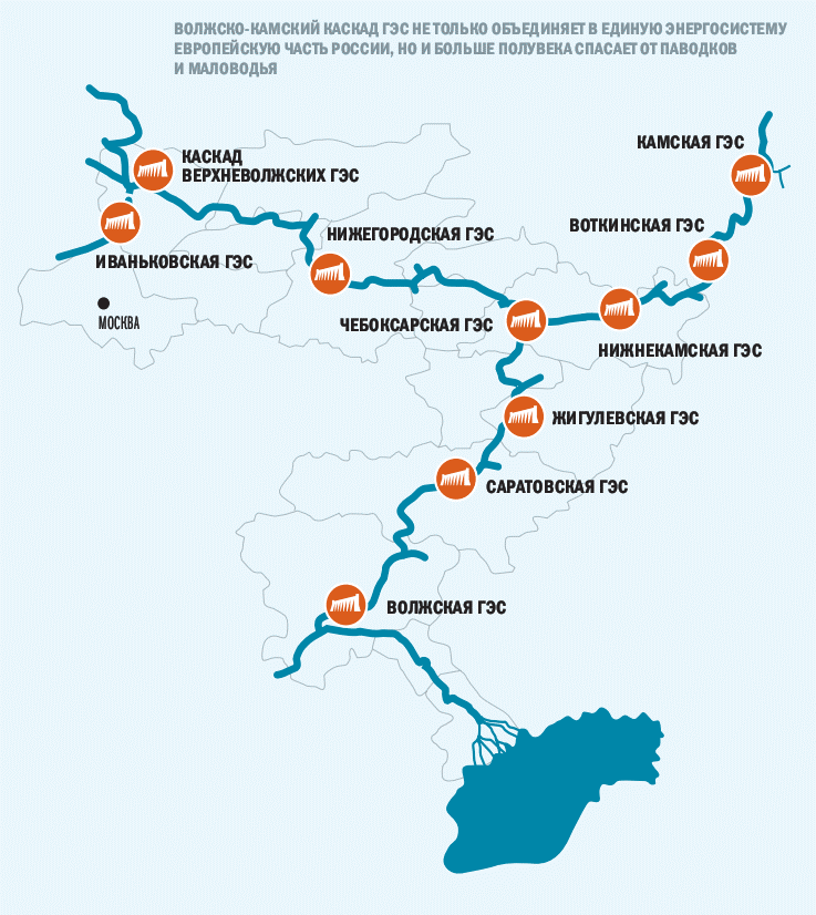 Укажите речные системы россии на которых построены самые мощные гэс а волга и амур